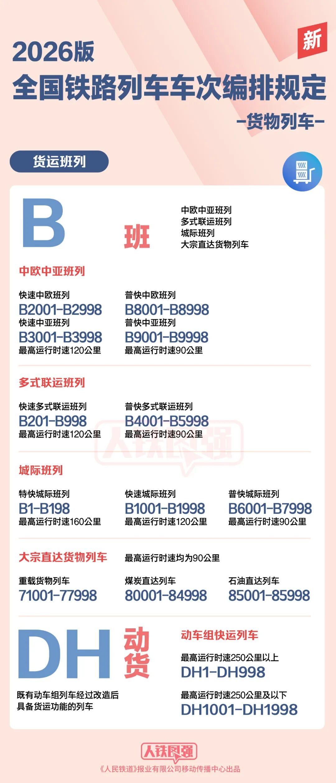 国铁集团启动全国铁路列车车次编排改革，G、T、K、D、C、S、Z、N、V、Y之后，新增X字头