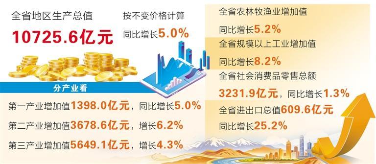 制图:房喜喜