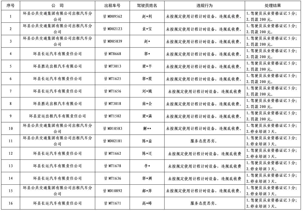 出租车违规驾驶员（2026五期） - 副本 (2)_01(1)