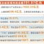 前三季度甘肃省属企业主要经济指标稳健上行