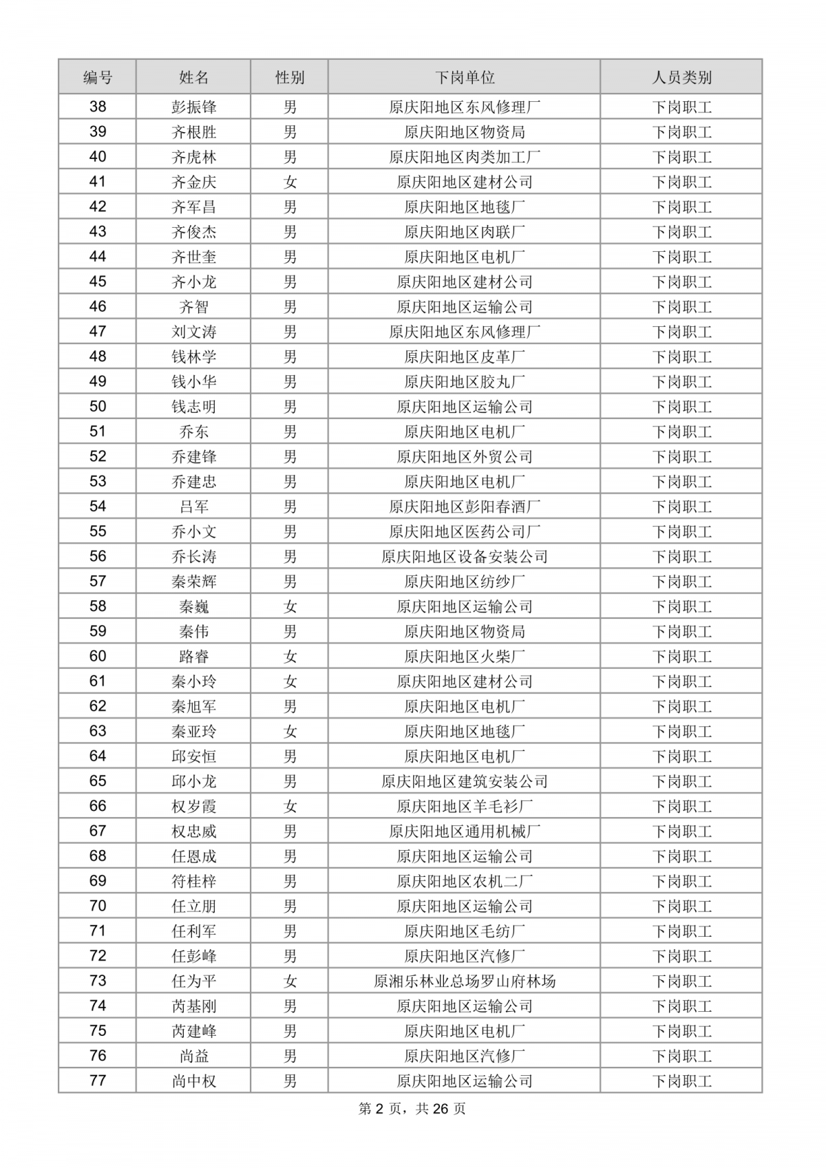 庆阳市总工会关于为市直建档下岗困难职工购买互助保障的公示