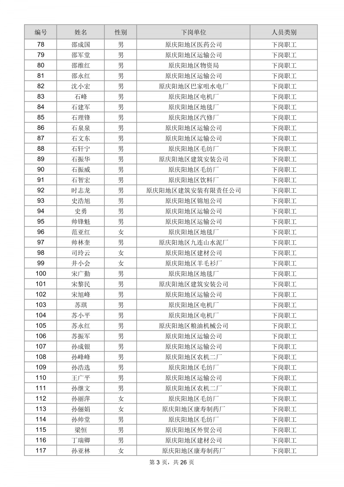 庆阳市总工会关于为市直建档下岗困难职工购买互助保障的公示