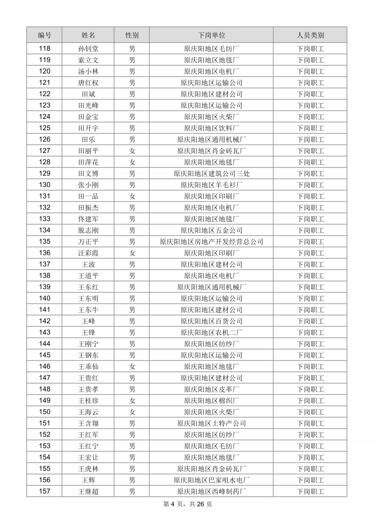 庆阳市总工会关于为市直建档下岗困难职工购买互助保障的公示