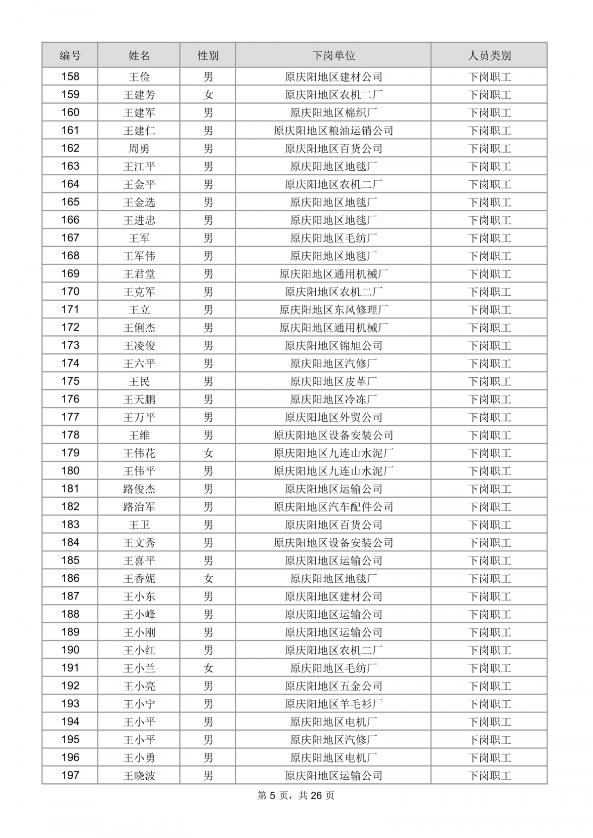 庆阳市总工会关于为市直建档下岗困难职工购买互助保障的公示