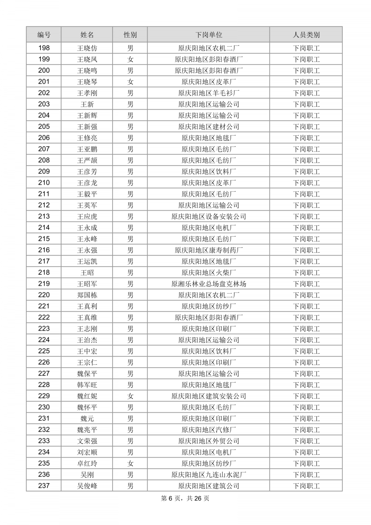 庆阳市总工会关于为市直建档下岗困难职工购买互助保障的公示