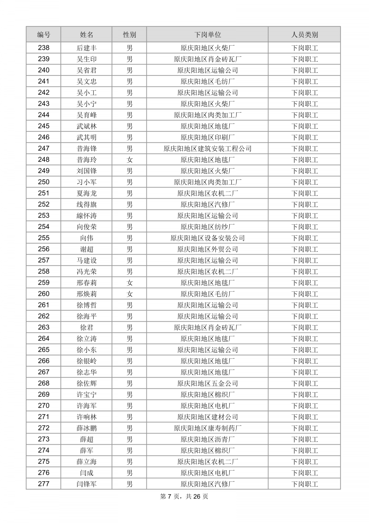 庆阳市总工会关于为市直建档下岗困难职工购买互助保障的公示
