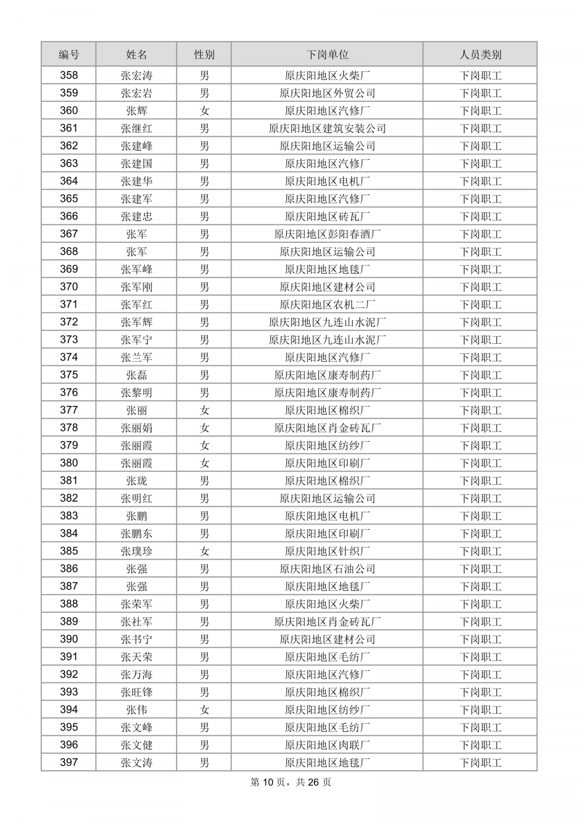 庆阳市总工会关于为市直建档下岗困难职工购买互助保障的公示