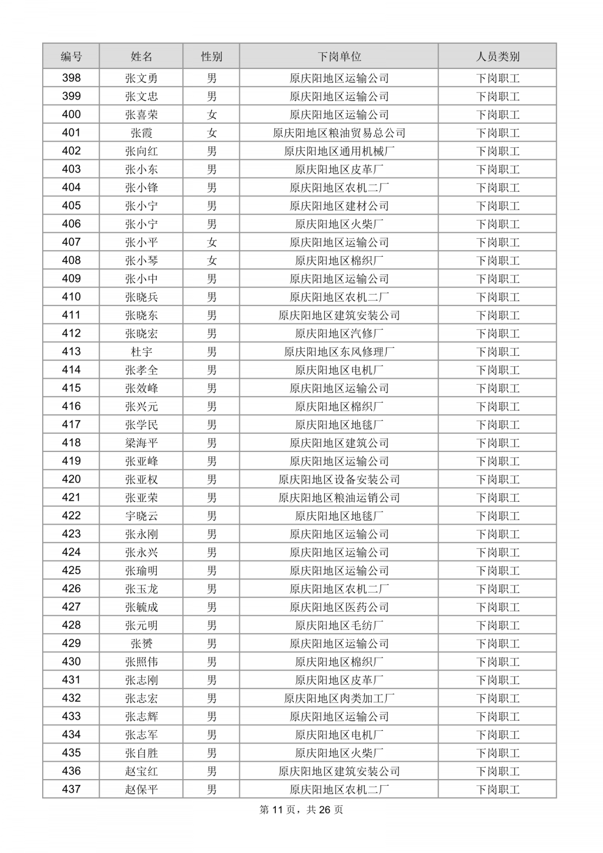 庆阳市总工会关于为市直建档下岗困难职工购买互助保障的公示
