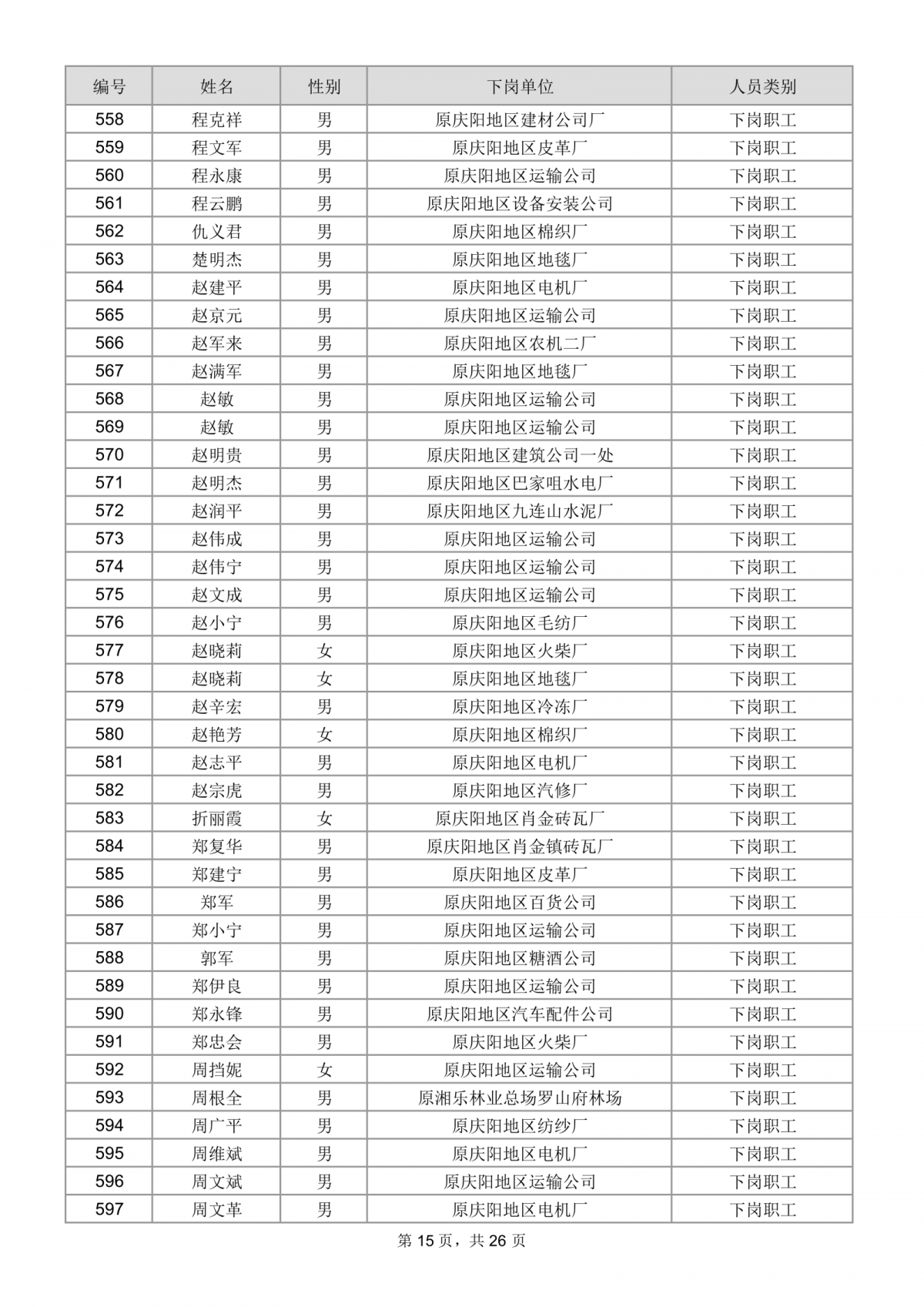 庆阳市总工会关于为市直建档下岗困难职工购买互助保障的公示