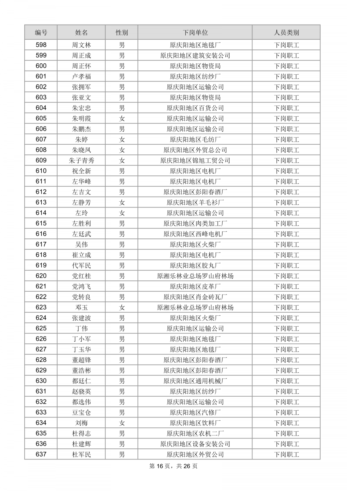 庆阳市总工会关于为市直建档下岗困难职工购买互助保障的公示