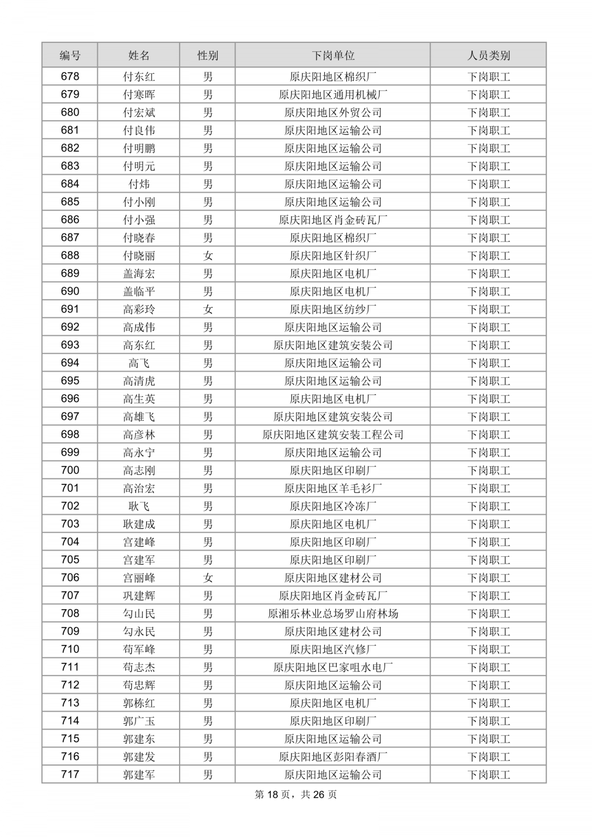 庆阳市总工会关于为市直建档下岗困难职工购买互助保障的公示