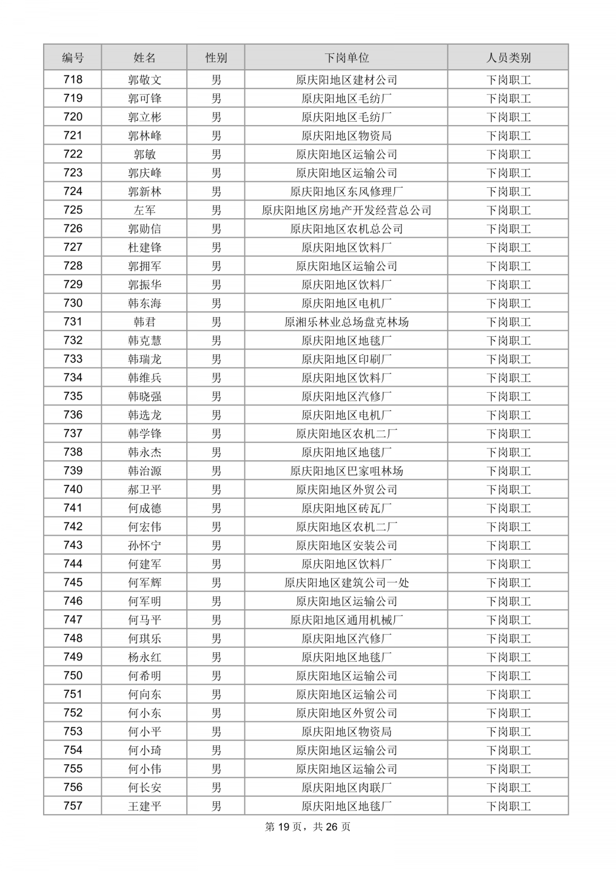 庆阳市总工会关于为市直建档下岗困难职工购买互助保障的公示