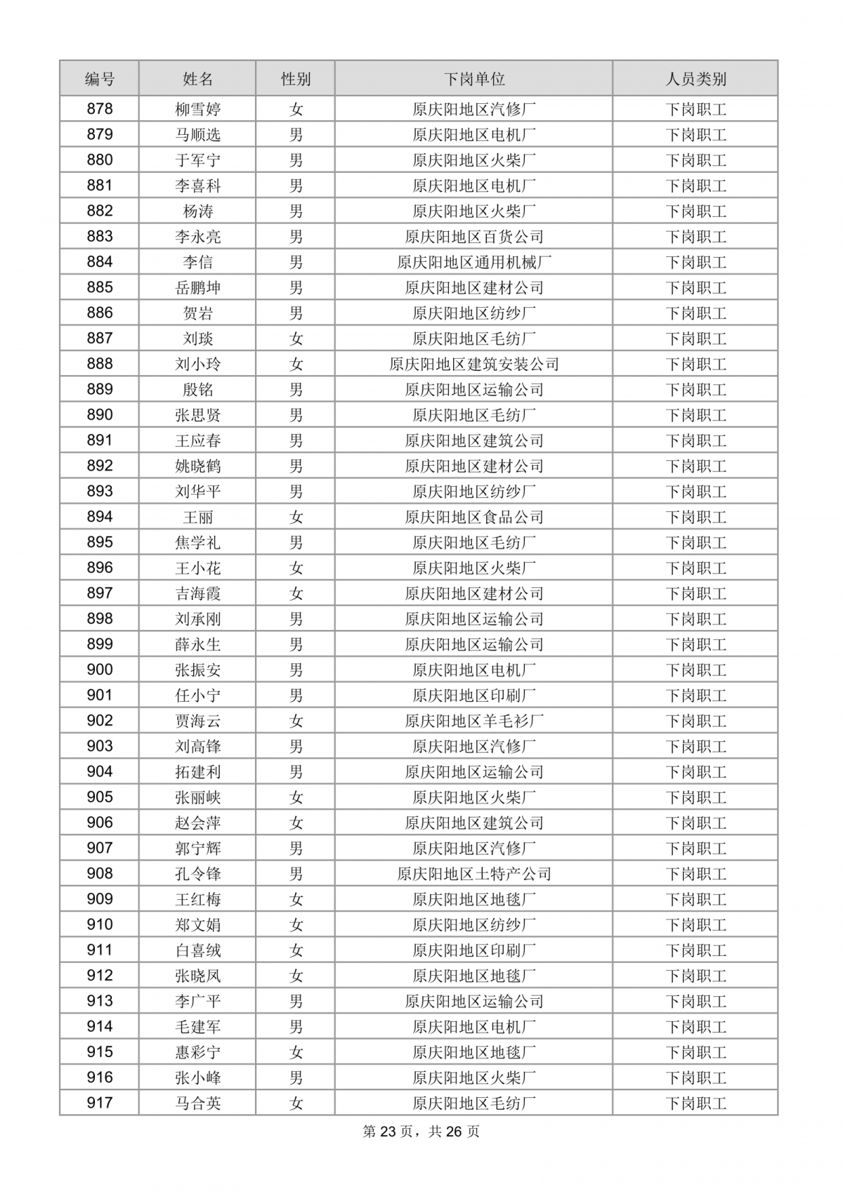 庆阳市总工会关于为市直建档下岗困难职工购买互助保障的公示