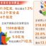 场景焕新 政策加力 消费升温 ——前三季度全省消费市场稳定增长观察