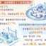 贡献率83.8%的背后 ——电力行业何以成为甘肃工业增长“最强引擎”