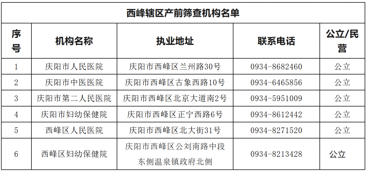 西峰辖区产前筛查机构信息公示